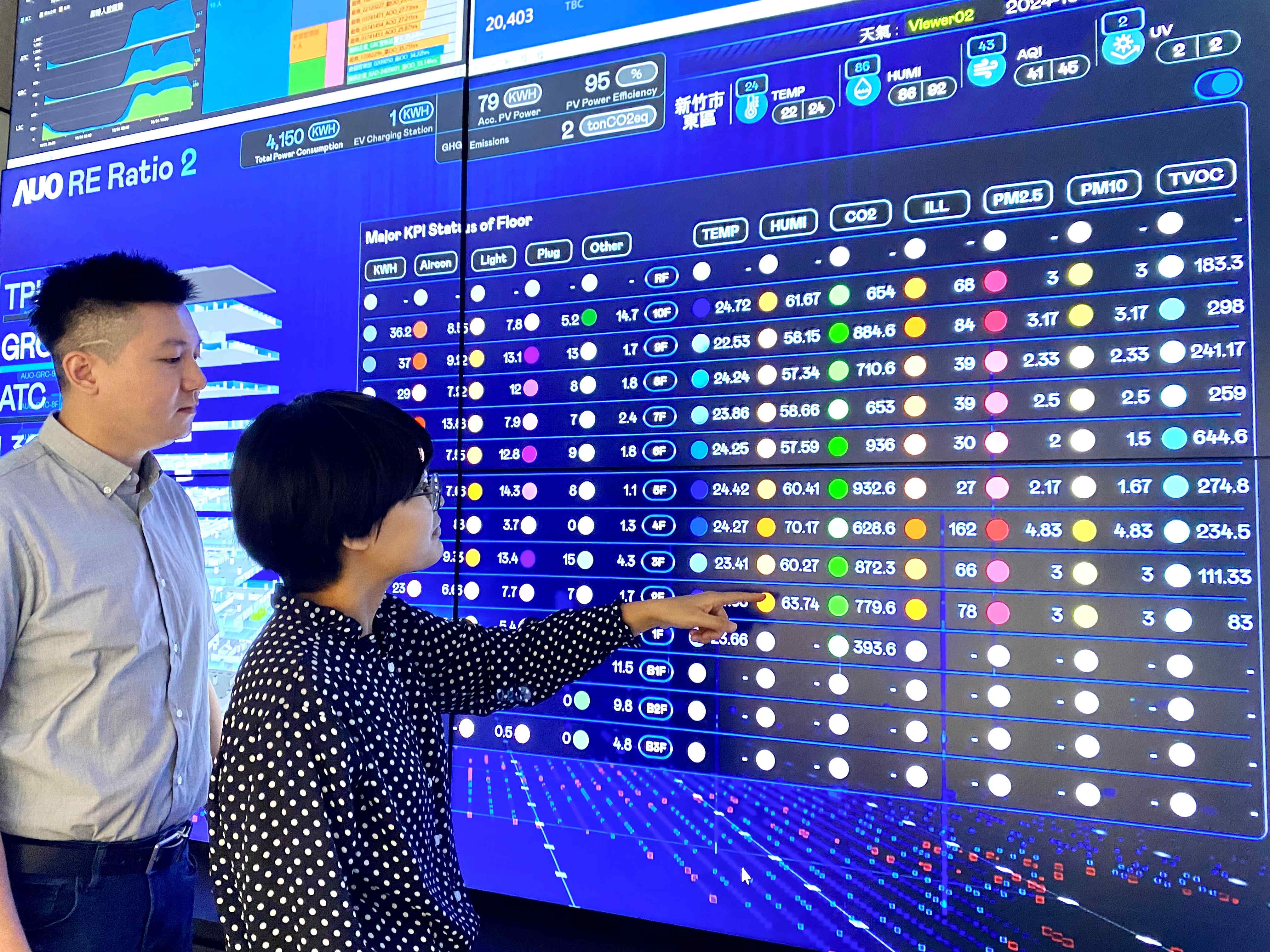 為強化氣候治理韌性，友達的碳管理逐年深化，持續提升企業節電效能，2024年節電率達4.72%